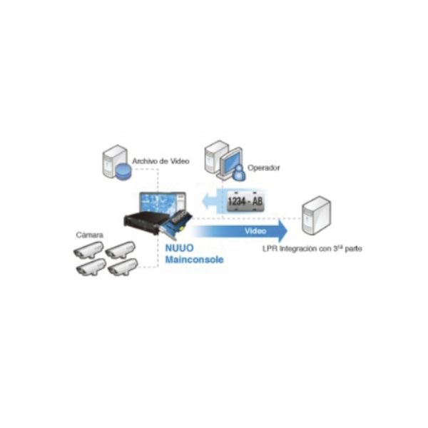 VITLPRPARK04 - NUUO - Licencia base de 4 canales para reconocimiento de placas (LPR) en Estacionamientos/Fraccionamientos